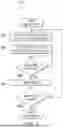 Fig. 04 - Method and System for FOTA Update for Higher Performance MCU with External Flash