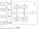 Fig. 08 - Control plane service of a distributed caching platform
