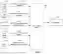 Fig. 04 - COMBINED ACTIVITIES HISTORY ON A DEVICE