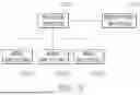 Fig. 03 - INTEGRATING MOBILE PAYMENT APPLICATION WITH OTHER MOBILE APPLICATIONS WHILE PREVENTING SECURITY EXPOSURES