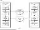Fig. 02 - METHOD, APPARATUS, AND MEDIUM FOR POINT CLOUD CODING