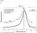 Fig. 08 - MIXED PLATINUM RUTHENIUM OXIDE AND ELECTRODES FOR THE OXYGEN EVOLUTION REACTION