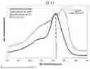 Fig. 09 - MIXED PLATINUM RUTHENIUM OXIDE AND ELECTRODES FOR THE OXYGEN EVOLUTION REACTION
