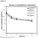 Fig. 08 - COMPOSITE SULFIDE-BASED SOLID ELECTROLYTE AND METHOD OF PREPARATION THEREOF