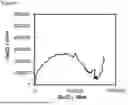 Fig. 09 - COMPOSITE SULFIDE-BASED SOLID ELECTROLYTE AND METHOD OF PREPARATION THEREOF