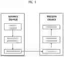Fig. 02 - IMAGE ENCODING/DECODING METHOD AND APPARATUS, AND RECORDING MEDIUM HAVING BITSTREAM STORED THEREIN