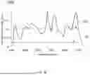 Fig. 16 - PCLED LIGHT SOURCE AND SWIR SPECTROMETER FOR NONINVASIVE TISSUE GLUCOSE SELF-MONITORING