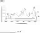 Fig. 18 - PCLED LIGHT SOURCE AND SWIR SPECTROMETER FOR NONINVASIVE TISSUE GLUCOSE SELF-MONITORING