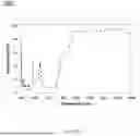 Fig. 21 - PCLED LIGHT SOURCE AND SWIR SPECTROMETER FOR NONINVASIVE TISSUE GLUCOSE SELF-MONITORING