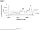 Fig. 22 - PCLED LIGHT SOURCE AND SWIR SPECTROMETER FOR NONINVASIVE TISSUE GLUCOSE SELF-MONITORING
