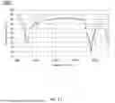 Fig. 24 - PCLED LIGHT SOURCE AND SWIR SPECTROMETER FOR NONINVASIVE TISSUE GLUCOSE SELF-MONITORING