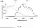 Fig. 25 - PCLED LIGHT SOURCE AND SWIR SPECTROMETER FOR NONINVASIVE TISSUE GLUCOSE SELF-MONITORING