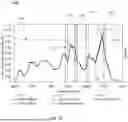 Fig. 26 - PCLED LIGHT SOURCE AND SWIR SPECTROMETER FOR NONINVASIVE TISSUE GLUCOSE SELF-MONITORING