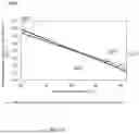 Fig. 27 - PCLED LIGHT SOURCE AND SWIR SPECTROMETER FOR NONINVASIVE TISSUE GLUCOSE SELF-MONITORING