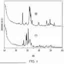 Fig. 02 - CATALYST FOR PREPARING UNSATURATED CARBOXYLIC ACIDS AND DERIVATIVES THEREOF