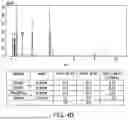 Fig. 07 - CATALYST FOR PREPARING UNSATURATED CARBOXYLIC ACIDS AND DERIVATIVES THEREOF