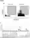 Fig. 10 - NOVEL METHODS OF THERAPY