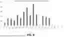 Fig. 09 - GUIDE OLIGONUCLEOTIDES FOR NUCLEIC ACID EDITING IN THE TREATMENT OF HYPERCHOLESTEROLEMIA