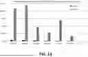 Fig. 15 - GUIDE OLIGONUCLEOTIDES FOR NUCLEIC ACID EDITING IN THE TREATMENT OF HYPERCHOLESTEROLEMIA