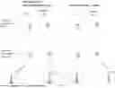 Fig. 06 - MODIFIED MONOCYTES/MACROPHAGES/DENDRITIC CELLS EXPRESSING CHIMERIC ANTIGEN RECEPTORS AND USES IN DISEASES AND DISORDERS ASSOCIATED WITH PROTEIN AGGREGATES