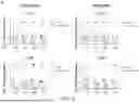 Fig. 07 - METHOD FOR HORMONE OR DRUG SCREENING IN A TISSUE SAMPLE