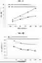 Fig. 02 - PROCESS FOR ACIDIC LEACHING OF PRECIOUS AND CHALCOPHILE METALS