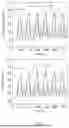 Fig. 10 - ANISOTROPIC AND ELECTRONICALLY CONDUCTING HYDROGEL