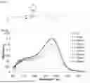 Fig. 03 - PROCESS FOR DETECTING AMINE-TYPE COMPOUNDS IN WATER AND AIR COMPARTMENTS