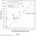 Fig. 02 - METHOD FOR EXAMINING BLOOD SAMPLE