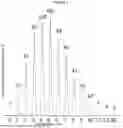 Fig. 02 - IDENTIFICATION AND QUANTITATION OF INSULIN-LIKE GROWTH FACTOR-I VARIANTS BY MASS SPECTROMETRY