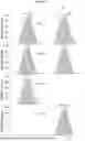 Fig. 08 - IDENTIFICATION AND QUANTITATION OF INSULIN-LIKE GROWTH FACTOR-I VARIANTS BY MASS SPECTROMETRY