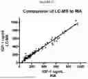 Fig. 12 - IDENTIFICATION AND QUANTITATION OF INSULIN-LIKE GROWTH FACTOR-I VARIANTS BY MASS SPECTROMETRY