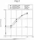 Fig. 08 - SIGNAL ANALYSIS DEVICE, CONTROL CIRCUIT, STORAGE MEDIUM, AND SIGNAL ANALYSIS METHOD