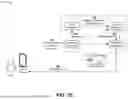 Fig. 06 - UTILIZING A TRANSACTION CARD TO PROVIDE SECONDARY AUTHENTICATION FOR ACCESSING A SECURE APPLICATION WITH A USER DEVICE