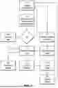 Fig. 02 - NON-SEQUENTIAL RESTAURANT ORDER SYSTEM AND METHOD