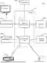 Fig. 01 - Efficient VTOL Resource Management in an Aviation Transport Network