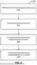 Fig. 07 - Efficient VTOL Resource Management in an Aviation Transport Network