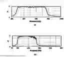 Fig. 18 - BROADBAND SOUND ABSORPTION DEVICE USING AREA DIVISION