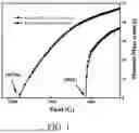 Fig. 02 - METHOD FOR PREPARING HIGH COERCIVITY GRAIN BOUNDARY DIFFUSION NEODYMIUM IRON BORON MAGNET BY HIGH PRESSURE TORSION