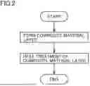 Fig. 03 - POSITIVE ELECTRODE AND METHOD OF PRODUCING THE SAME, AND NON-AQUEOUS ELECTROLYTE SECONDARY BATTERY INCLUDING POSITIVE ELECTRODE AND METHOD OF PRODUCING THE SAME