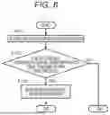 Fig. 09 - MOTOR CONTROL DEVICE, HYBRID SYSTEM, MECHANICALLY AND ELECTRICALLY INTEGRATED UNIT, AND ELECTRIC VEHICLE SYSTEM