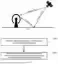 Fig. 02 - COMMUNICATION SENSING METHOD AND APPARATUS, AND STORAGE MEDIUM