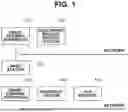Fig. 02 - INFORMATION PROCESSING APPARATUS, METHOD FOR CONTROLLING THE SAME, AND STORAGE MEDIUM
