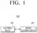 Fig. 02 - ELECTRONIC DEVICE FOR PROVIDING AT LEAST ONE SOUND CHANNEL TO ANOTHER ELECTRONIC DEVICE AND CONTROL METHOD THEREOF