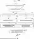 Fig. 01 - APPLICATION LAYER CONTROL PLANE