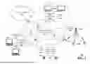 Fig. 02 - APPLICATION LAYER CONTROL PLANE