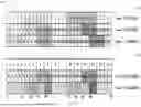 Fig. 07 - SS/PBCH BLOCK PATTERNS