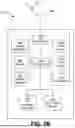 Fig. 03 - METHODS FOR FLEXIBLE RESOURCE USAGE