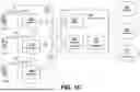 Fig. 04 - METHODS FOR FLEXIBLE RESOURCE USAGE
