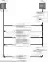 Fig. 11 - METHODS FOR FLEXIBLE RESOURCE USAGE